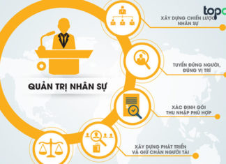 Quản trị nhân sự là gì? Vai trò của quản trị nhân sự quản trị nhân sự là gì