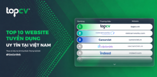 TOP 10 website tuyển dụng uy tín tại Việt Nam 2026 Website đăng tin tuyển dụng uy tín tại Việt Nam