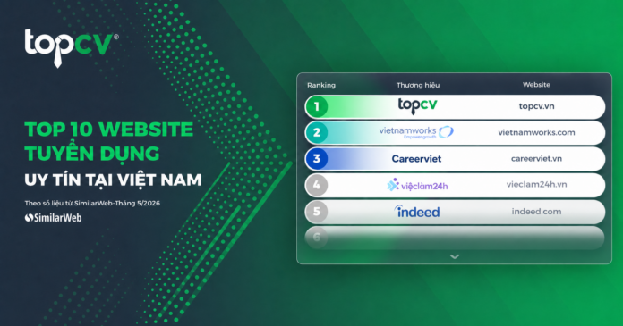 Website đăng tin tuyển dụng uy tín tại Việt Nam