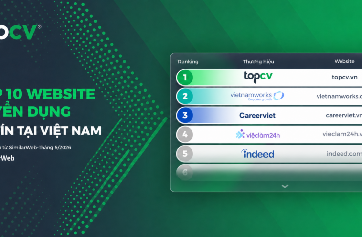 TOP 10 website tuyển dụng uy tín tại Việt Nam 2026 Website đăng tin tuyển dụng uy tín tại Việt Nam