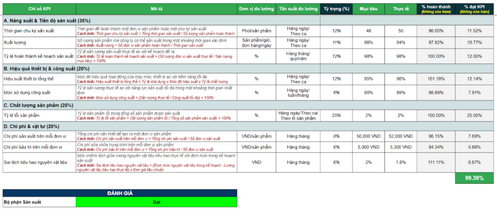 Ví dụ bảng mẫu KPI cho bộ phận Sản xuất