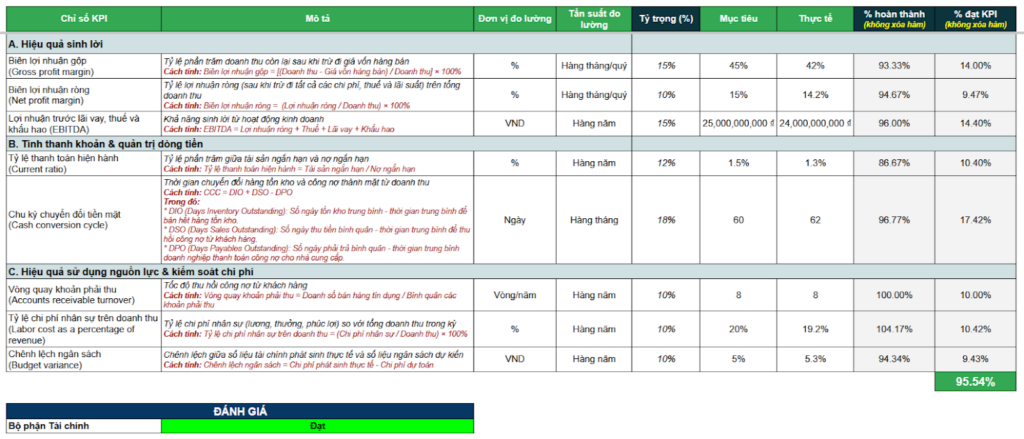 Ví dụ bảng mẫu KPI cho bộ phận Tài chính
