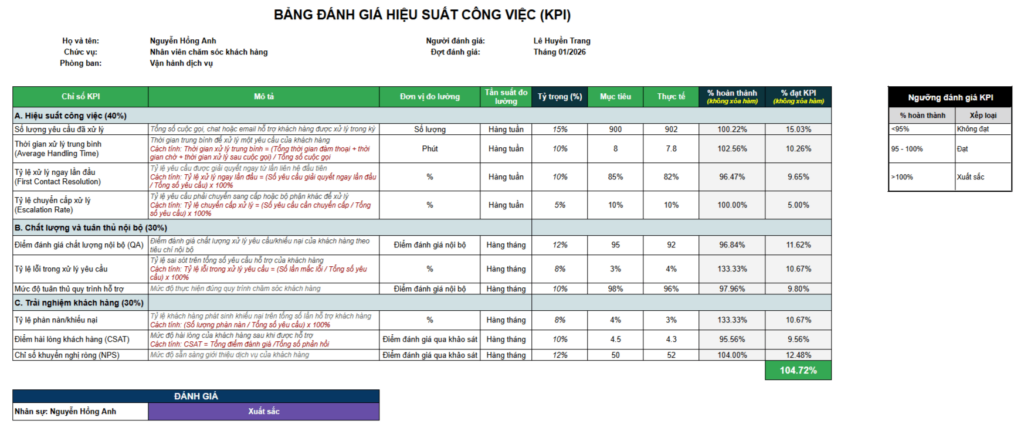 Mẫu KPI cho Nhân viên chăm sóc khách hàng