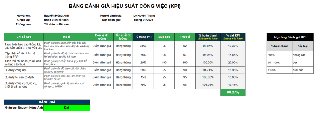 Mẫu KPI cho Nhân viên kế toán
