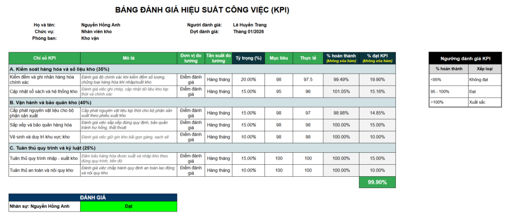 Mẫu KPI cho Nhân viên kho