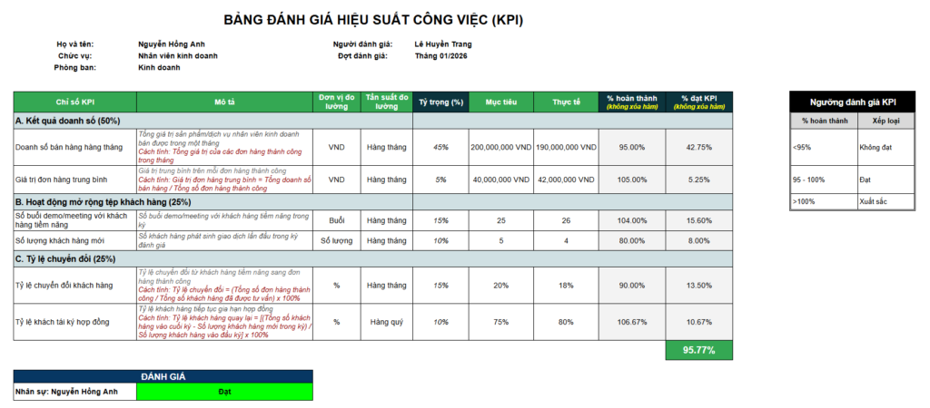 Mẫu KPI cho Nhân viên kinh doanh