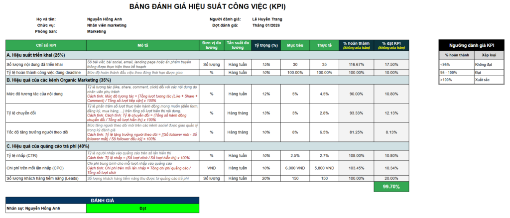 Mẫu KPI cho Nhân viên Marketing