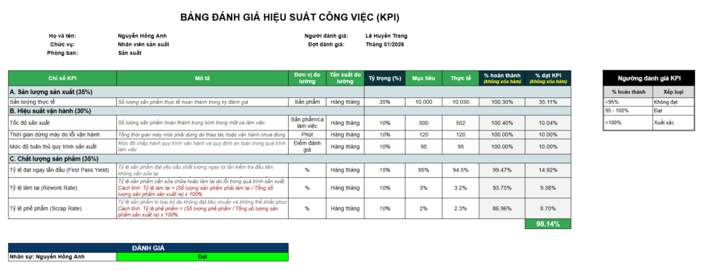 Mẫu KPI cho Nhân viên sản xuất