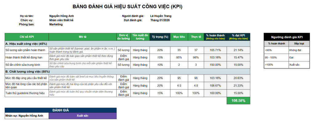 Mẫu KPI cho Nhân viên thiết kế