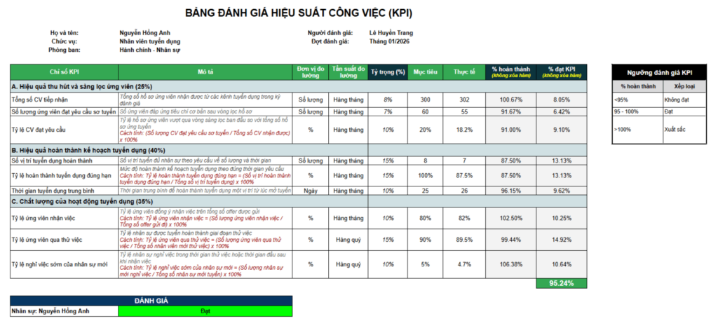 Mẫu KPI cho Nhân viên tuyển dụng
