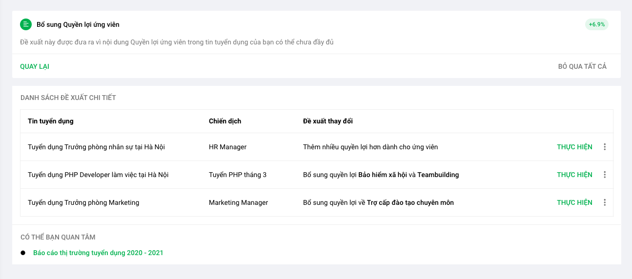 Tối ưu tin đăng tuyển dụng dựa trên đề xuất từ AI