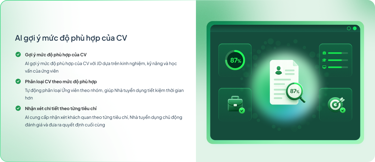 Minh hoạ AI gợi ý mức độ phù hợp của CV